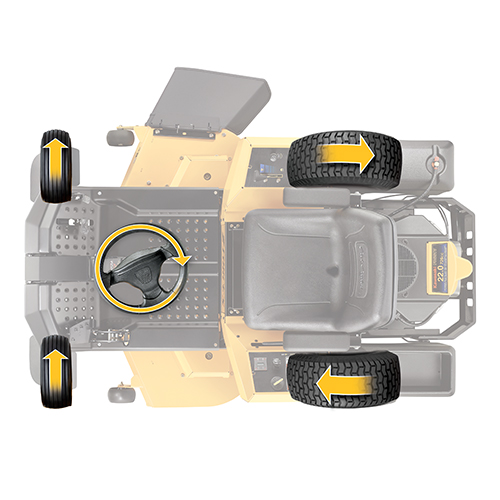 Cub Cadet Z7 183 – Kawasaki Motor (53BIHKUY603) - Imagen 4